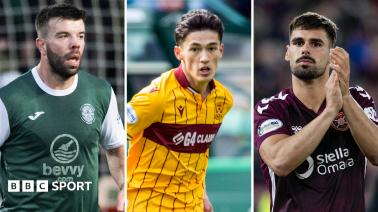 Who awaits Hearts, Hibs and Motherwell in Euro draws?
